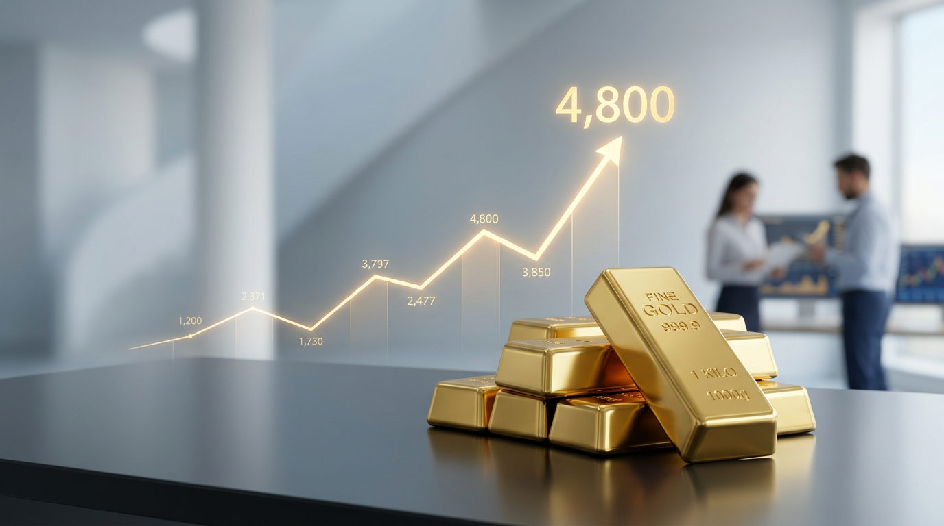 Analysten sehen Goldpreis bis Jahresende bei 4.800 USD